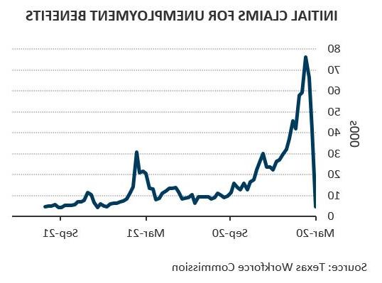 INITIAL CLAIMS FOR UNEMPLOYMENT BENEFITS