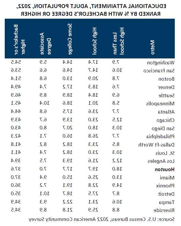 Educational Attainment